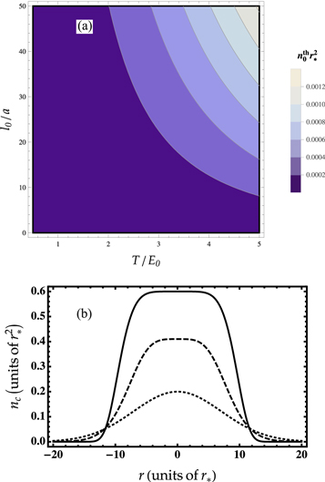 Figure 4. Refer to the following caption and surrounding text.