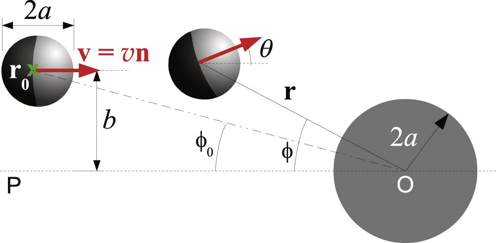 Active particles in geometrically confined viscoelastic fluids - IOPscience