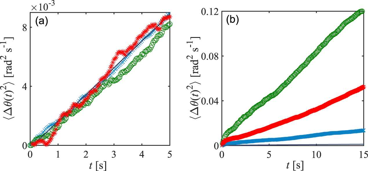 Active particles in geometrically confined viscoelastic fluids - IOPscience