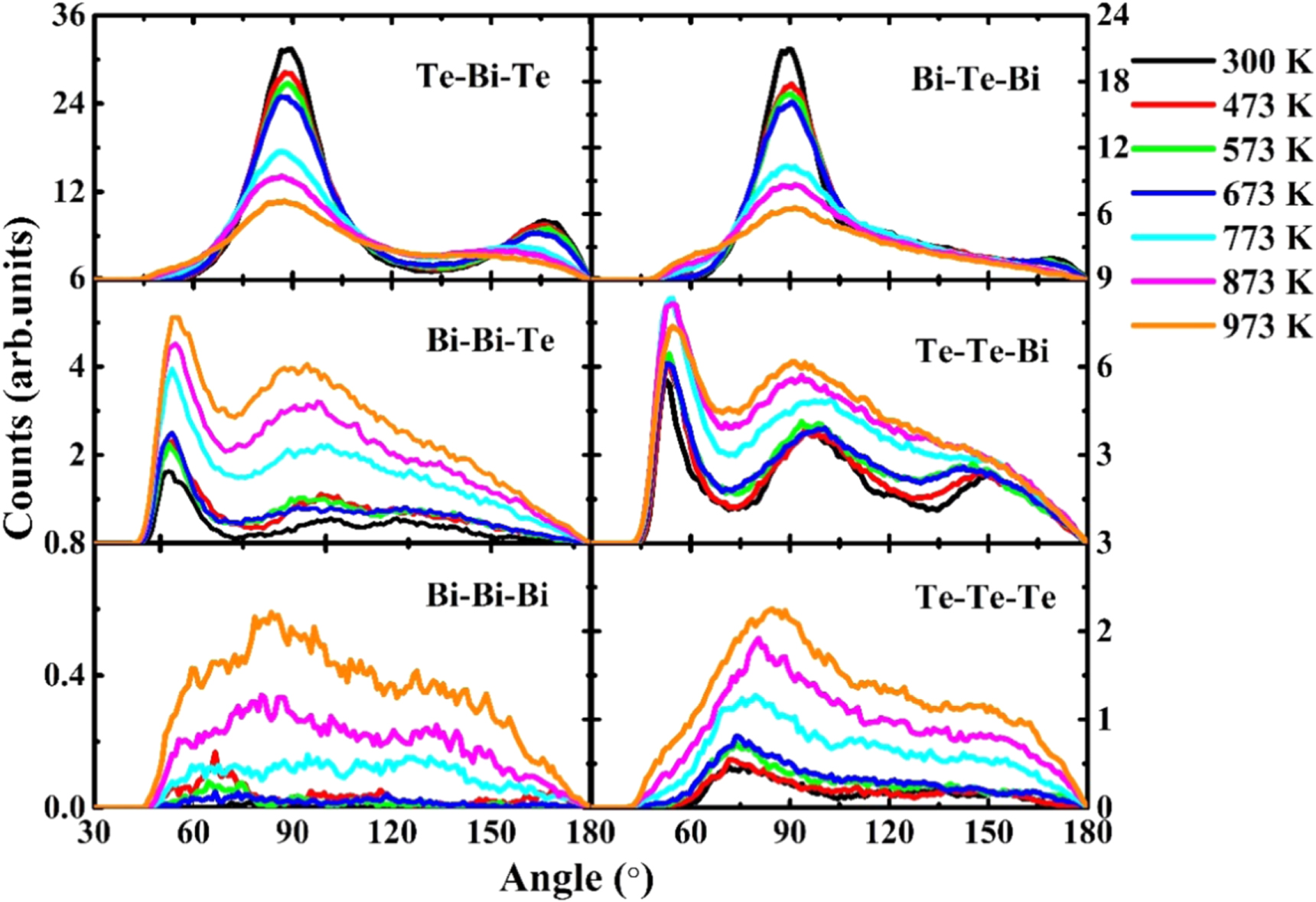 Bi2te3 Rheed Oscillation Temperature dependence of structural, dynamical, and electronic ...