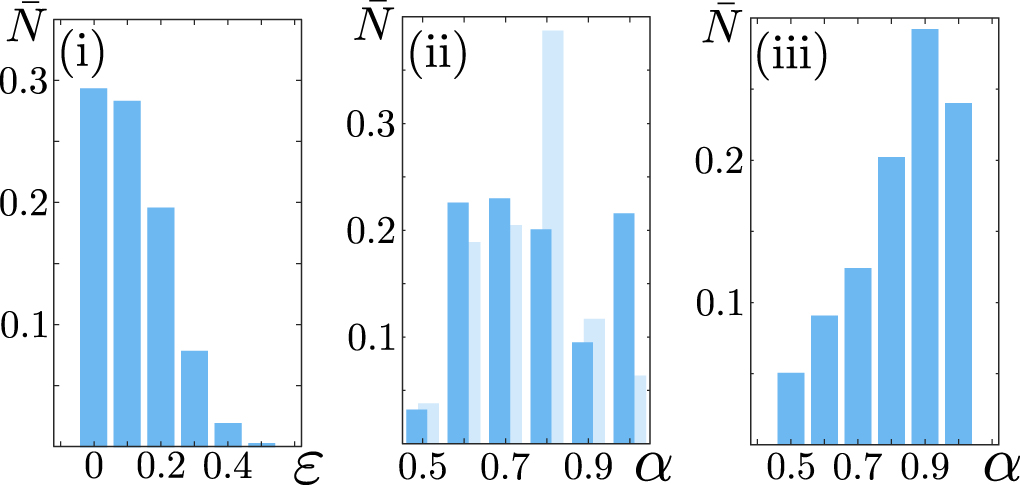Single trajectory characterization via machine learning - IOPscience