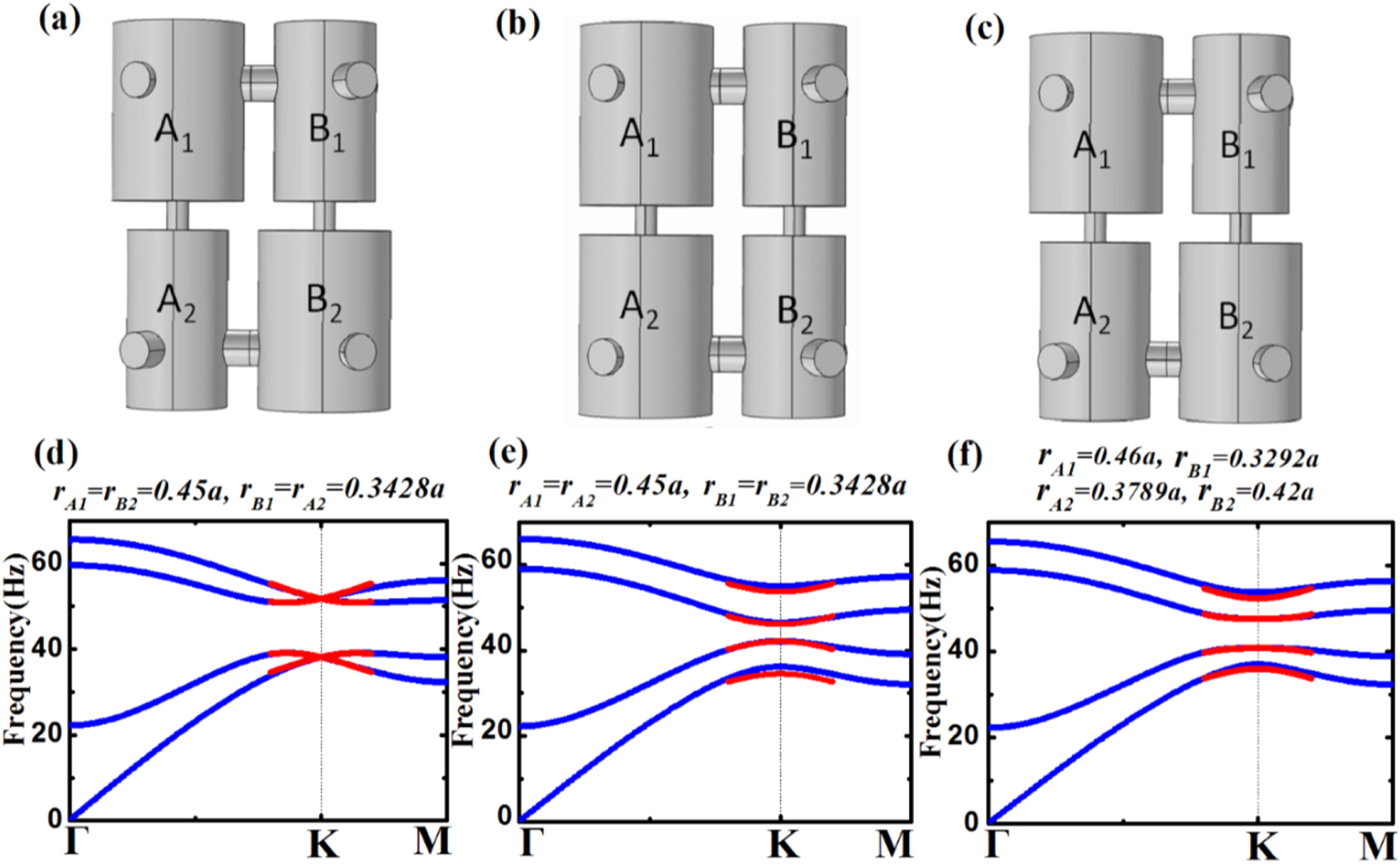 Acoustic topological devices based on emulating and multiplexing of ...