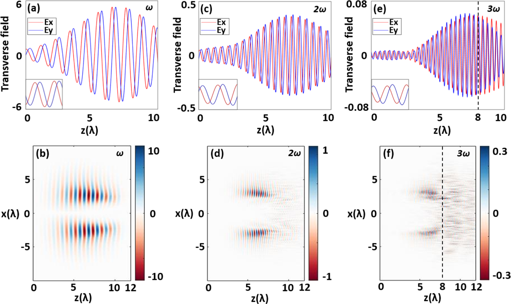 Spin-to-orbital angular momentum conversion in harmonic generation ...