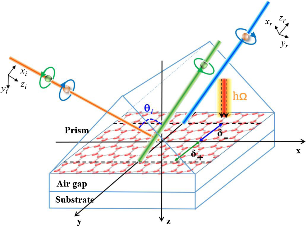 Controlling photonic spin Hall effect in graphene-dielectric structure ...