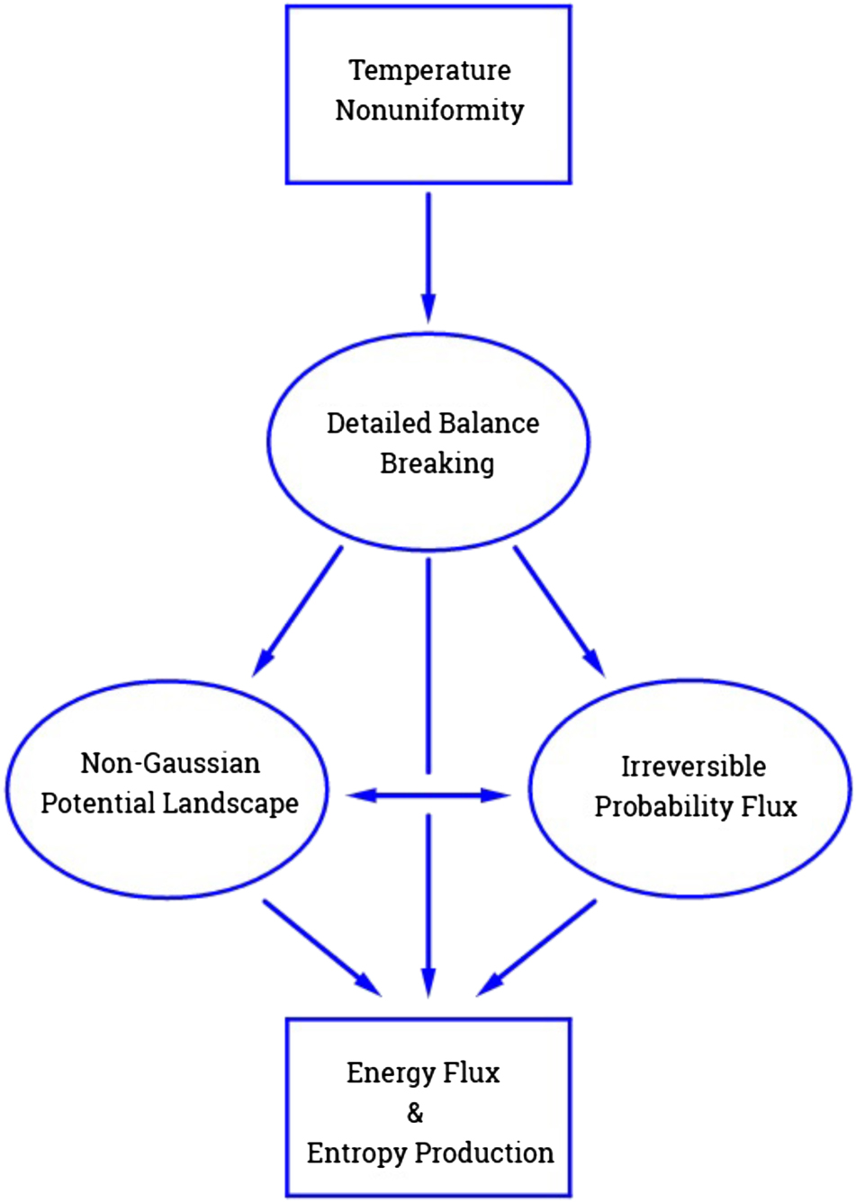 Nonequilibrium thermodynamics of turbulence and stochastic fluid ...