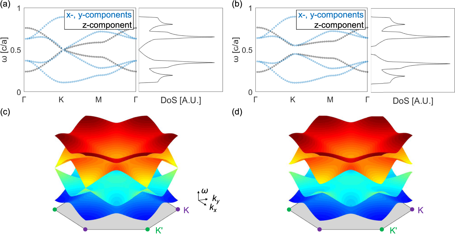 Spin-valley locked topological edge states in a staggered chiral ...
