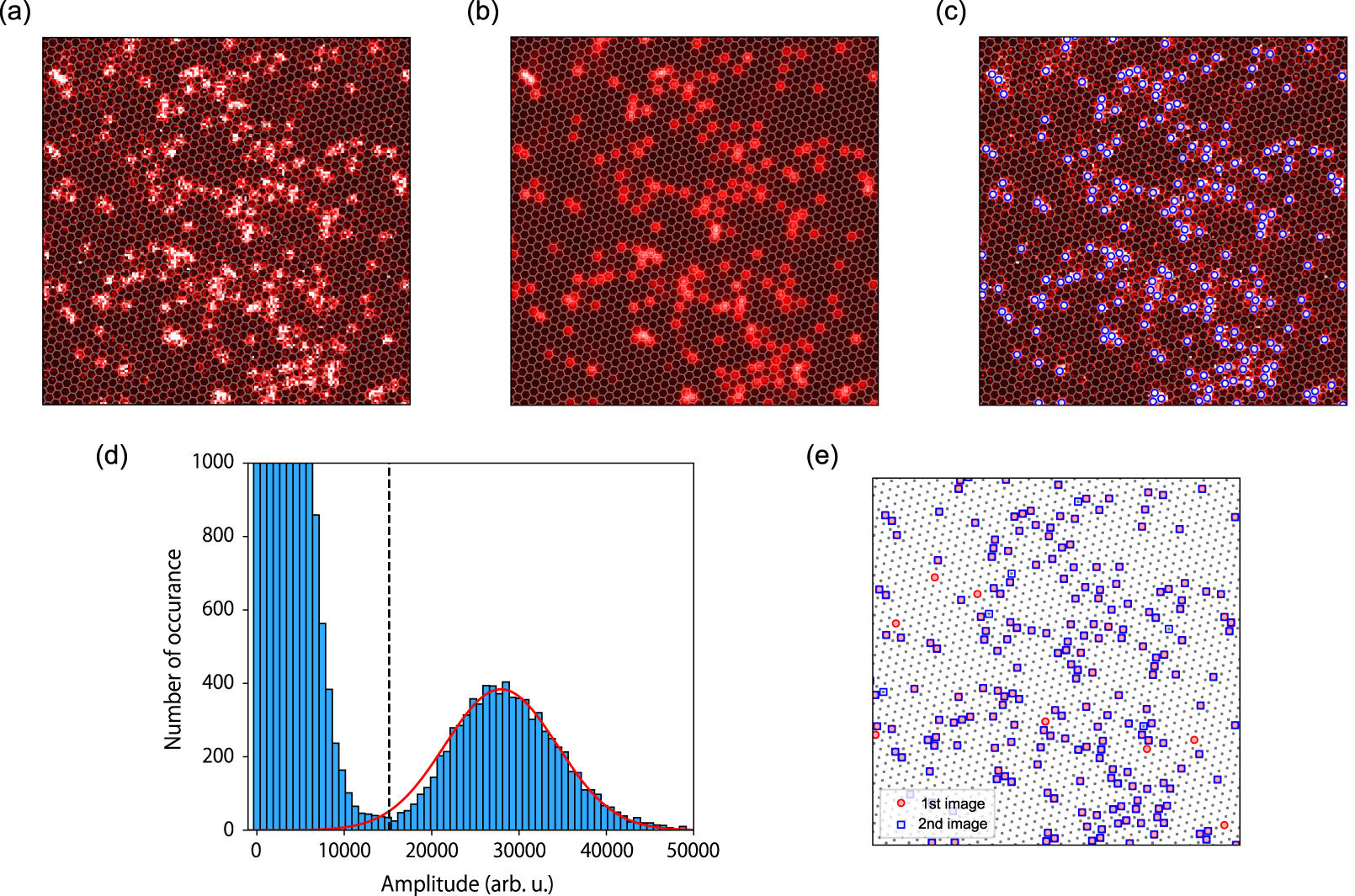 Single-site-resolved imaging of ultracold atoms in a triangular optical ...