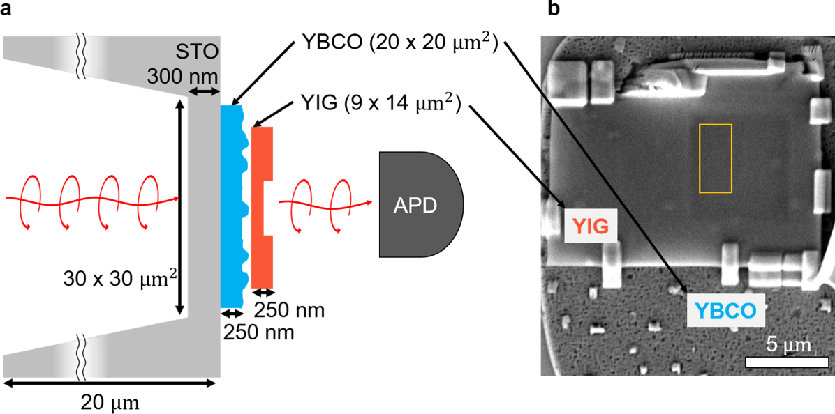 Bound and stable vortex–antivortex pairs in high-T c superconductors ...