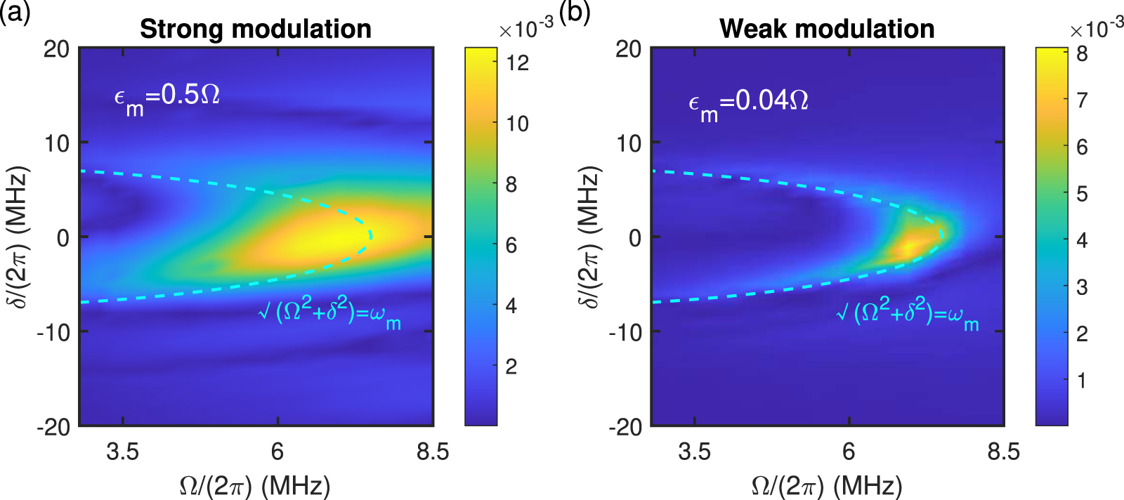 Coherence protection and decay mechanism in qubit ensembles under ...