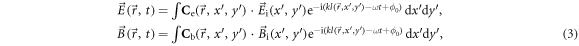 Equation (3)