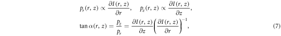 Equation (7)