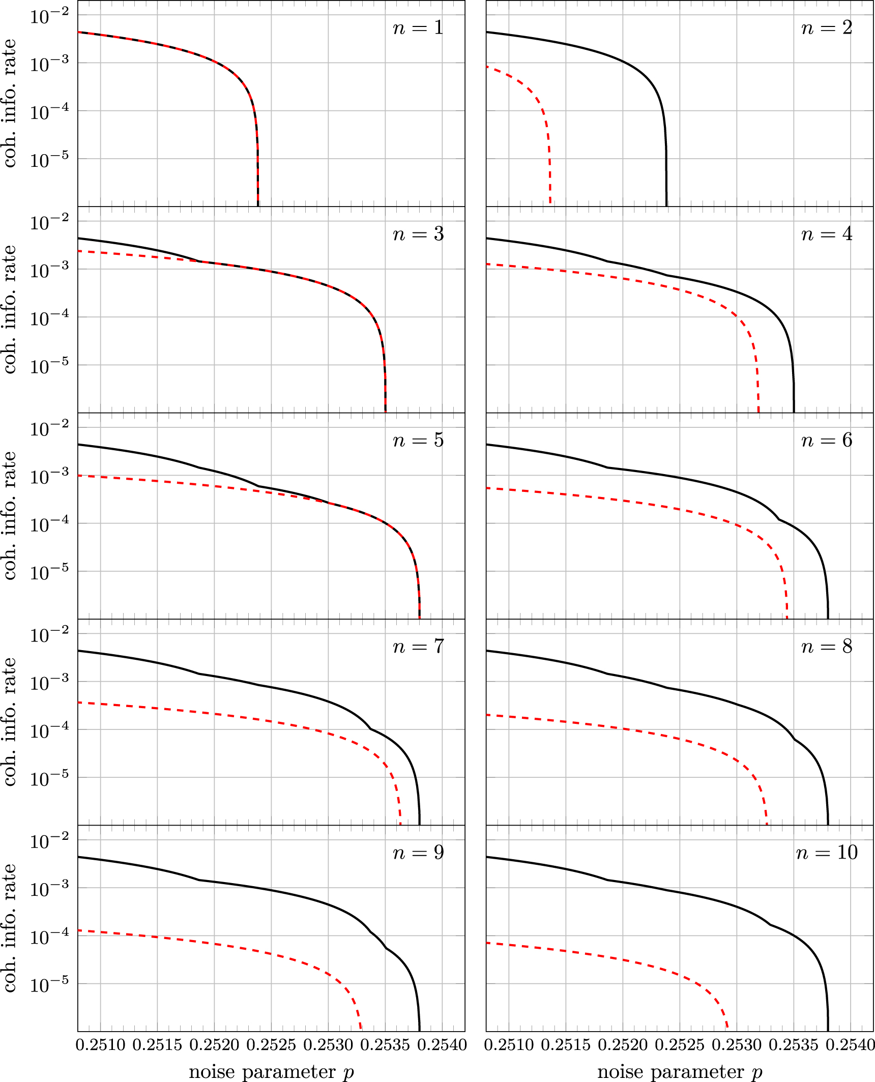 Quantum codes from neural networks - IOPscience
