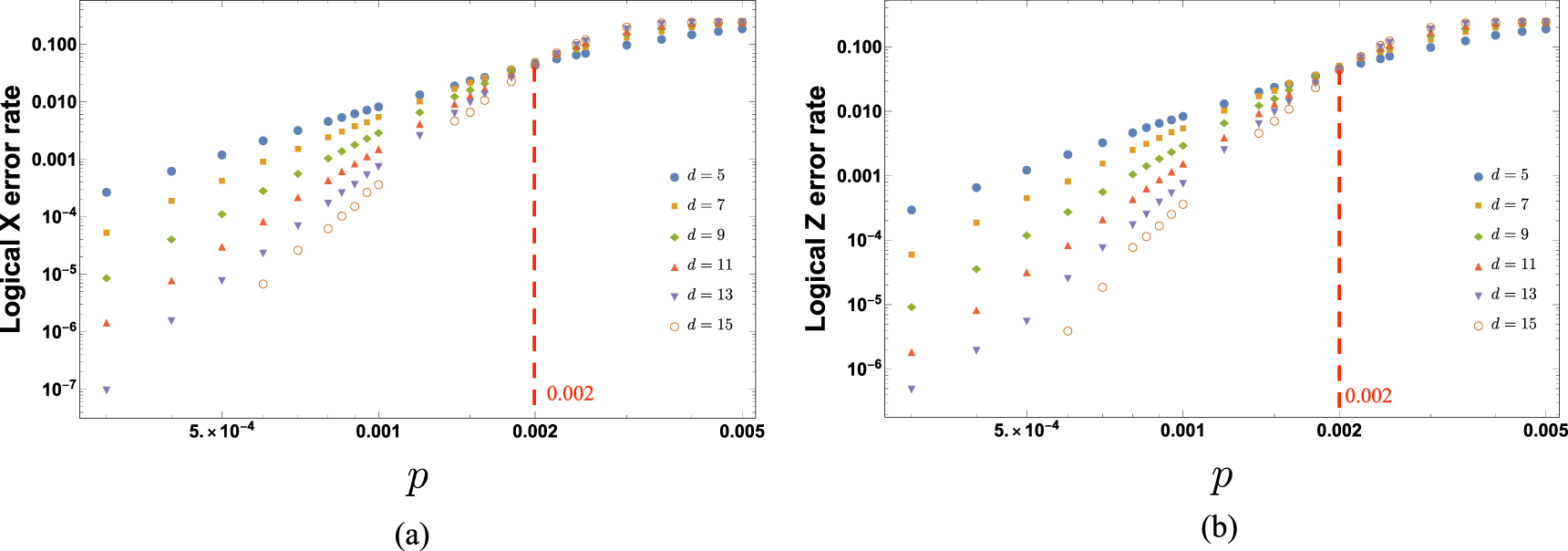 Trivalent Graph Triangular color codes on trivalent graphs with flag qubits - IOPscience