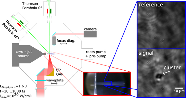 Study of the parameter dependence of laser-accelerated protons from a ...