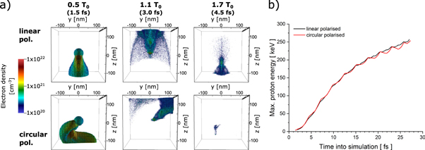 Study of the parameter dependence of laser-accelerated protons from a ...
