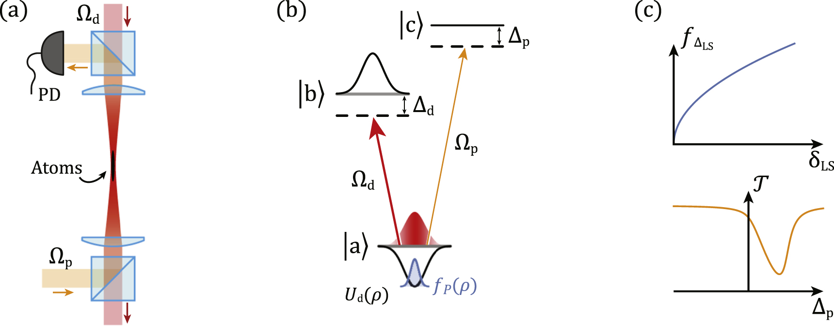 Light-shift spectroscopy of optically trapped atomic ensembles - IOPscience