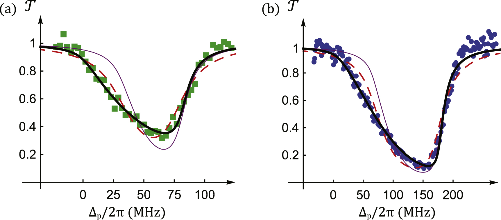 Light-shift spectroscopy of optically trapped atomic ensembles - IOPscience