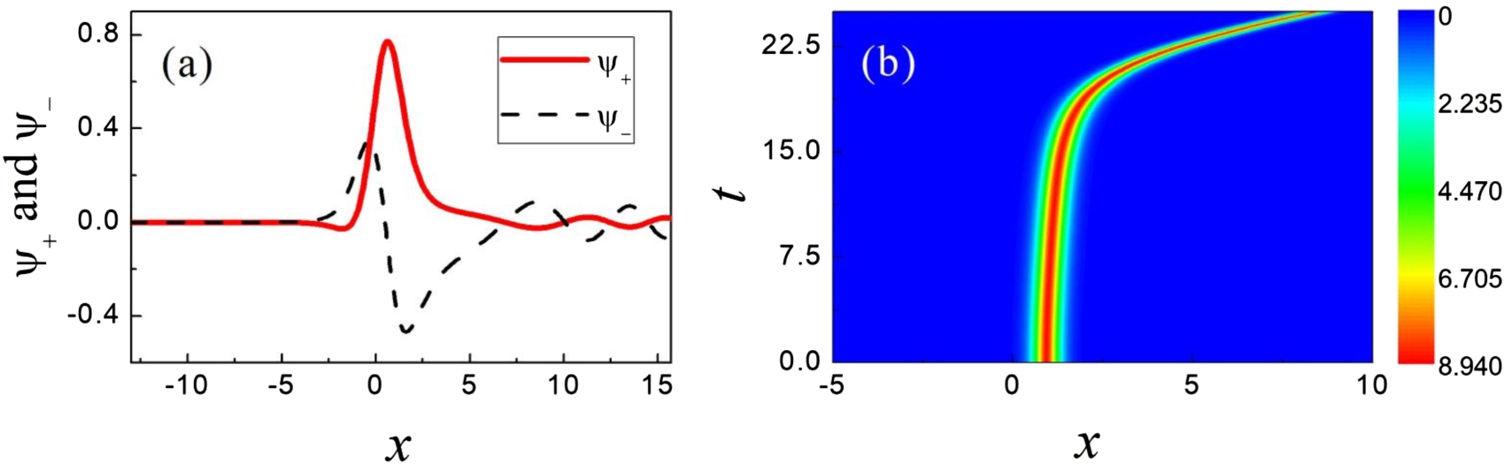 Holding and transferring matter-wave solitons against gravity by spin ...