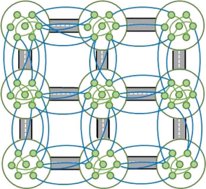 Modularity Directed Networks Two transitions in spatial modular networks - IOPscience