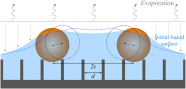 Capillary assembly of colloidal particles on patterned surfaces ...