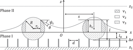 Capillary assembly of colloidal particles on patterned surfaces ...