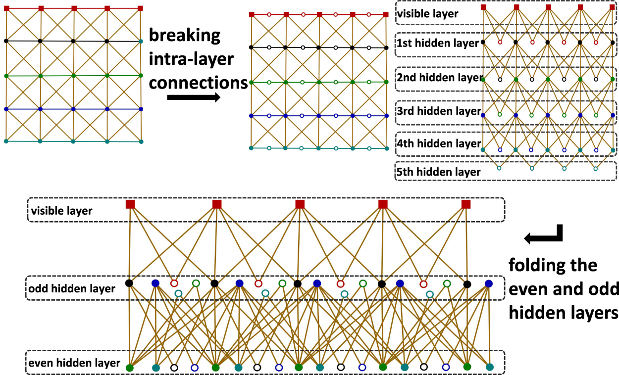 Entanglement area law for shallow and deep quantum neural network ...