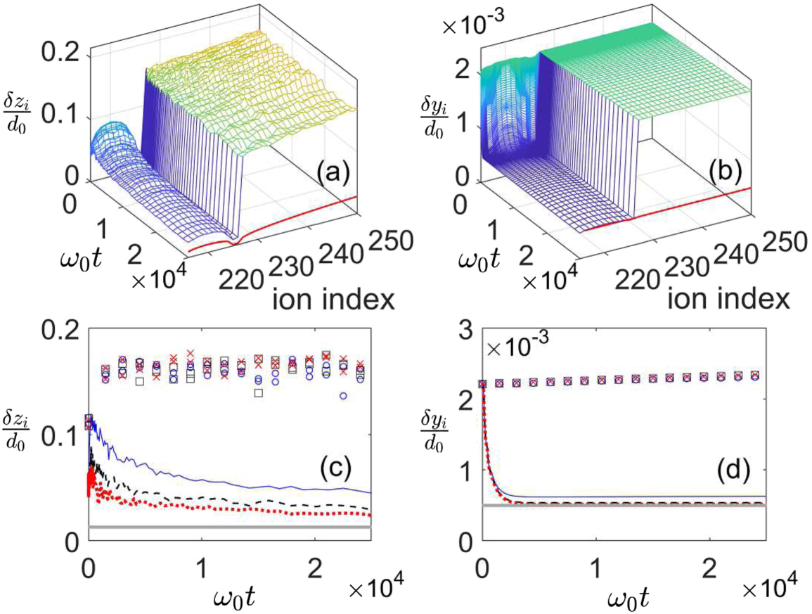 Scalable quantum computing stabilised by optical tweezers on an ion ...
