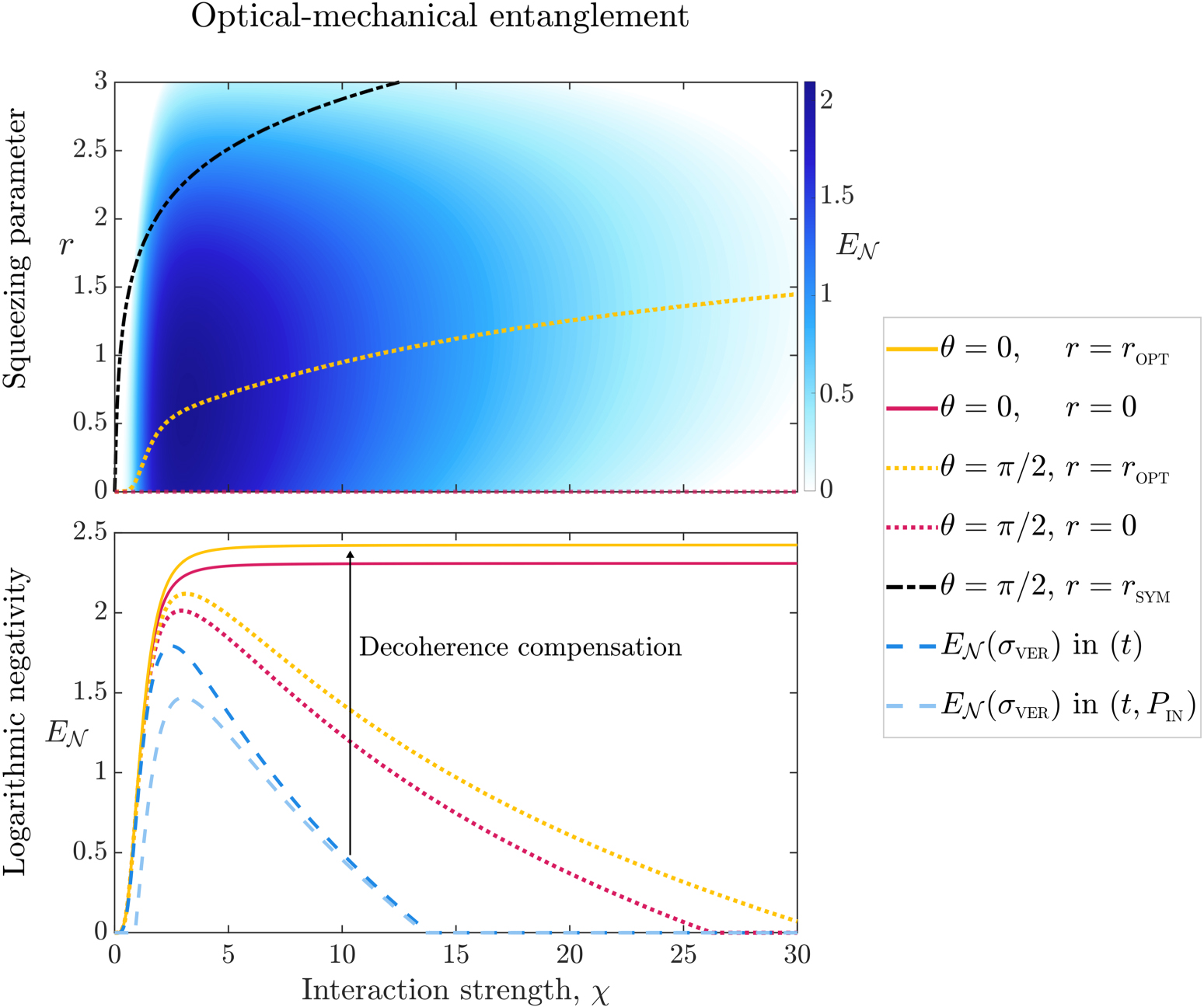 Generating mechanical and optomechanical entanglement via pulsed ...