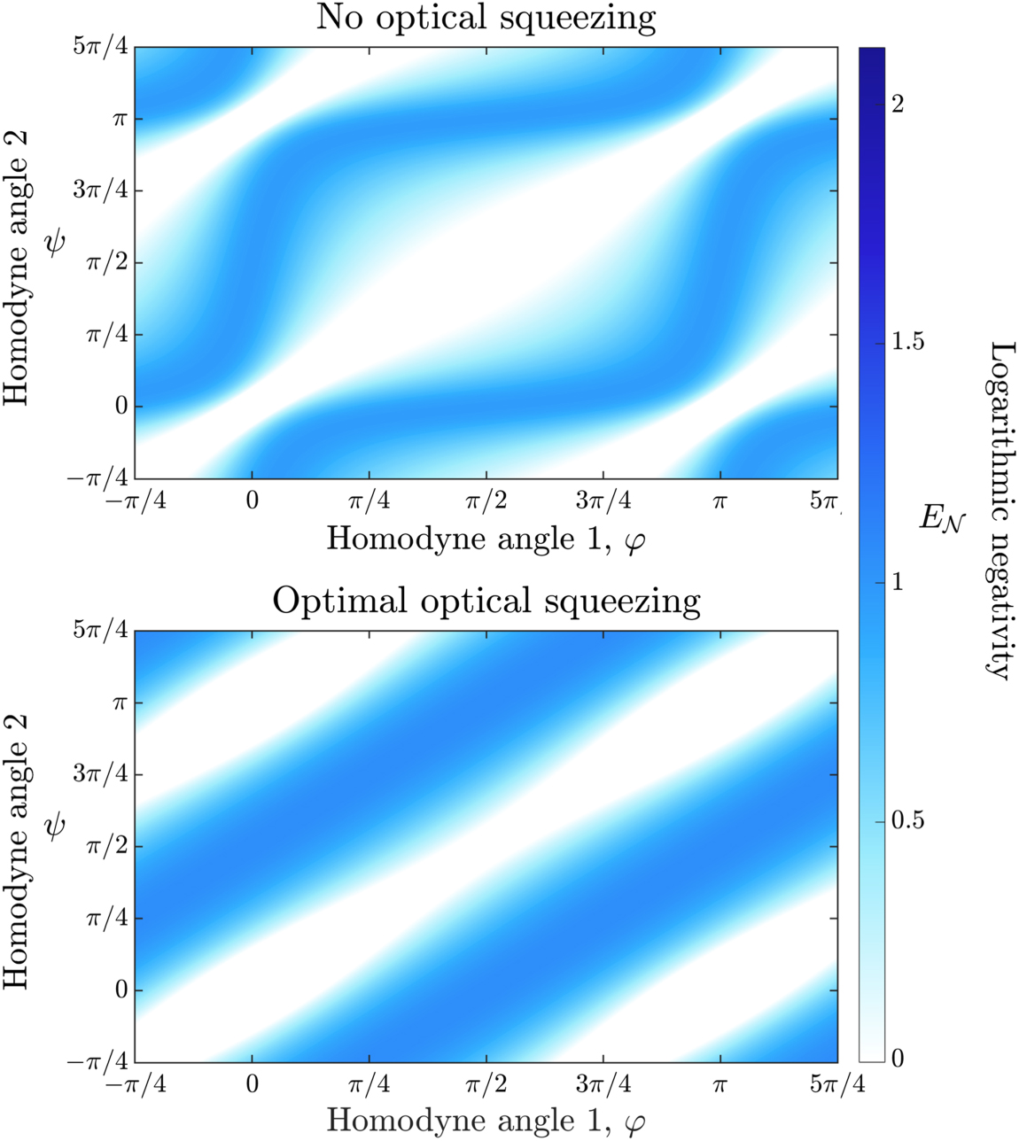 Generating mechanical and optomechanical entanglement via pulsed ...