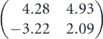 $\left(\begin{matrix}\hfill 4.28\hfill & \hfill 4.93\hfill \\ \hfill -3.22\hfill & \hfill 2.09\hfill \end{matrix}\right)$