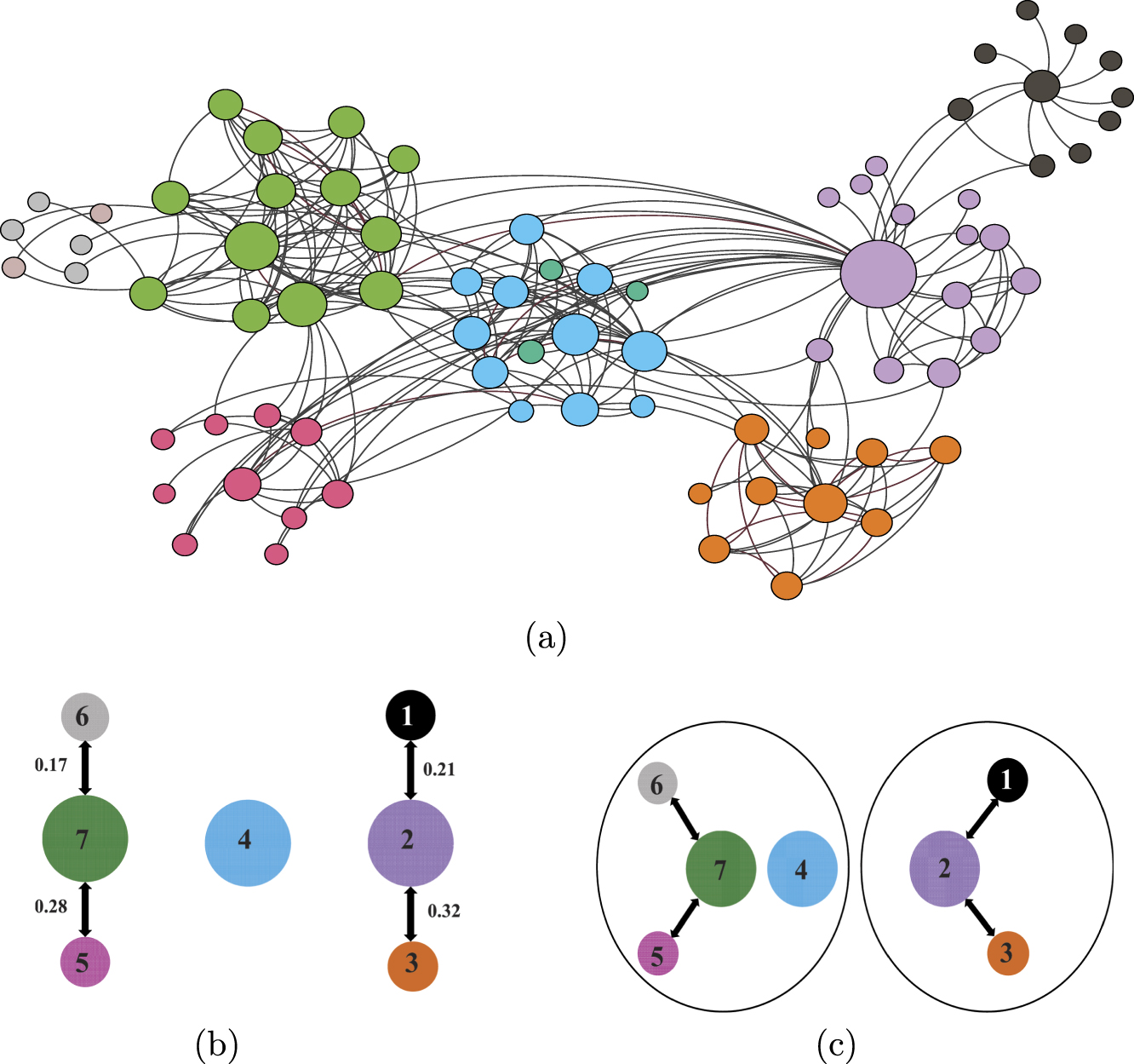 Optimization of identifiability for efficient community