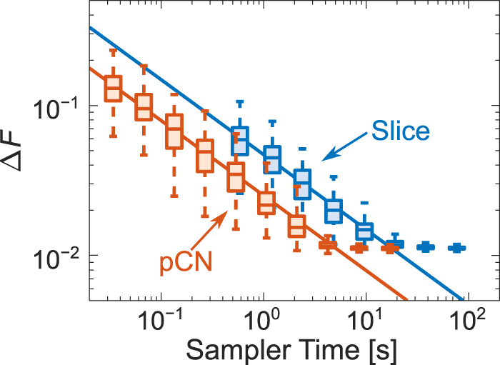 A practical and efficient approach for Bayesian quantum state ...