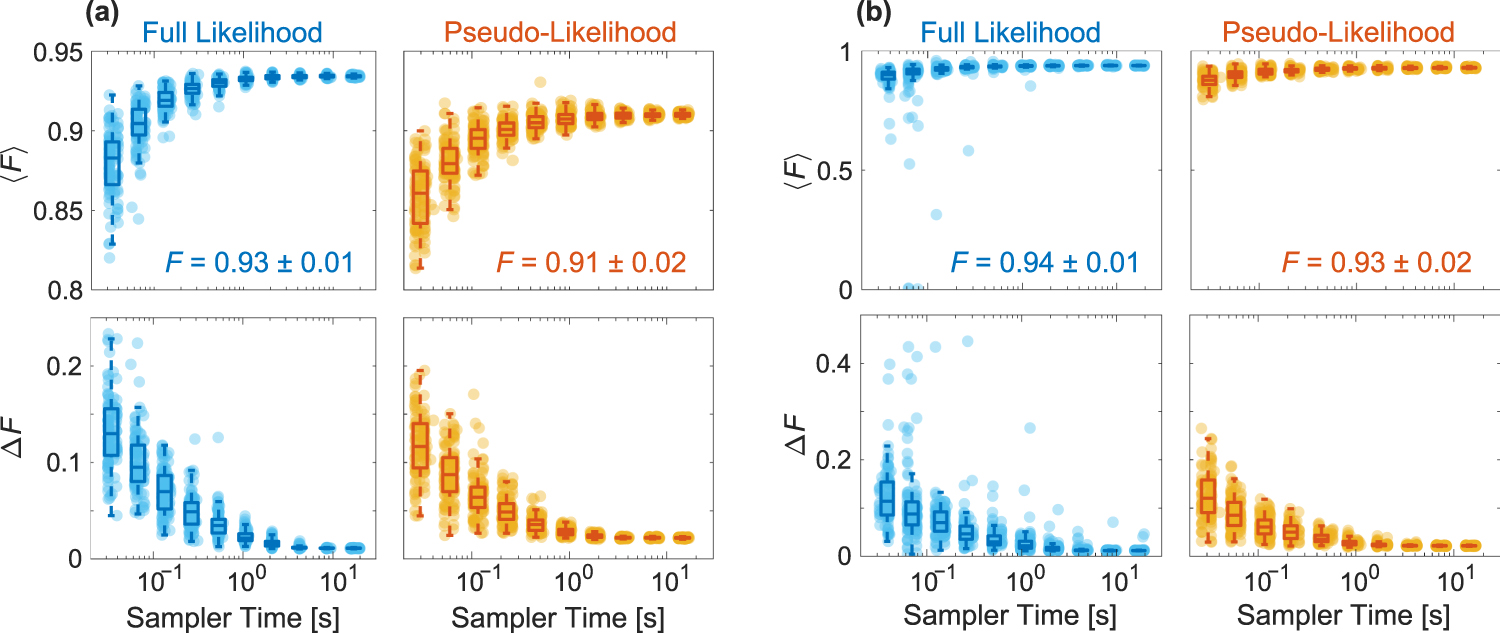 A practical and efficient approach for Bayesian quantum state ...