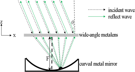 洋書 Low-Angle Microwave Propagation ARTECH HOUSE U.K.: Low-Angle Microwave Propagation