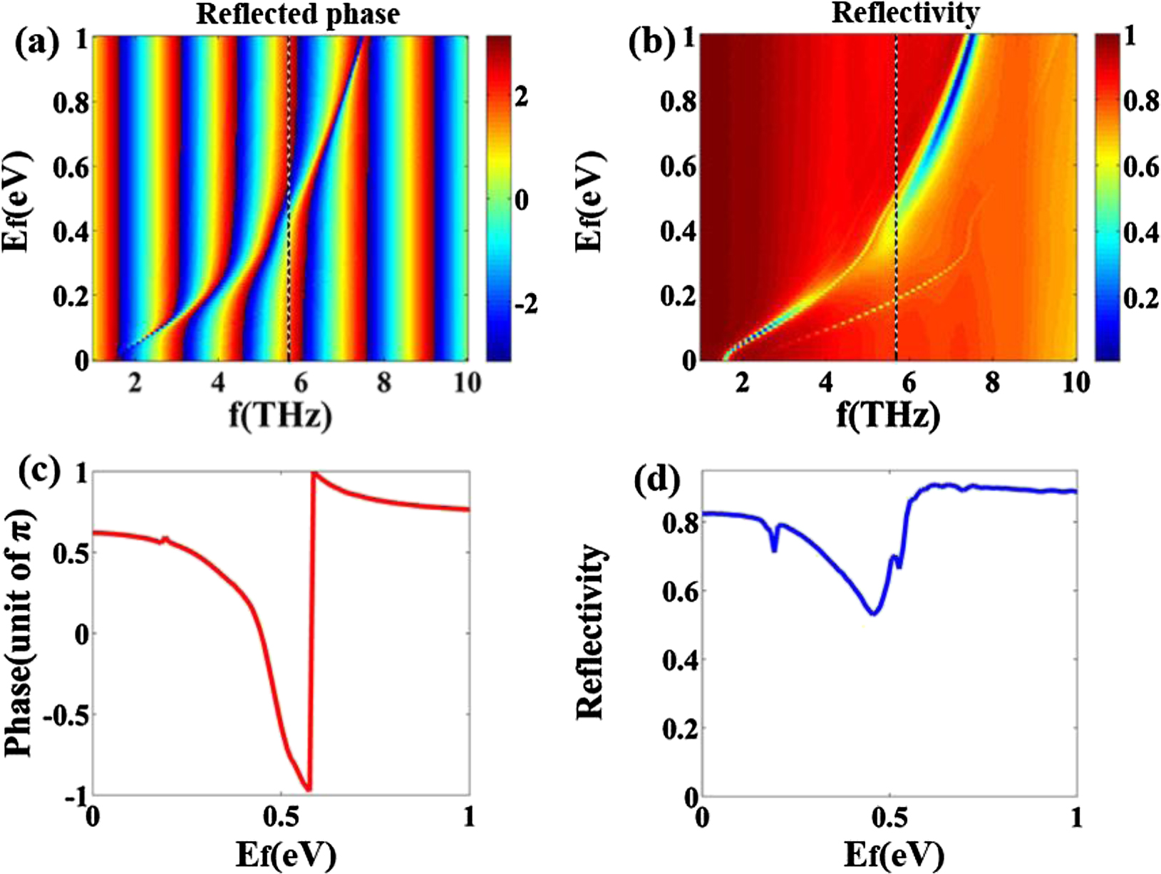 Graphene-enabled reconfigurable terahertz wavefront modulator based on ...