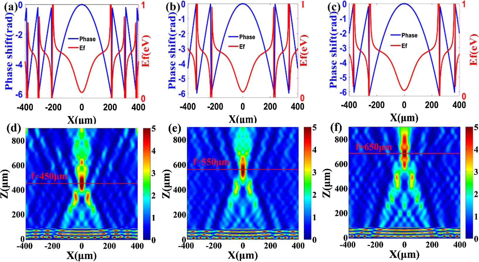 Graphene-enabled reconfigurable terahertz wavefront modulator based on ...