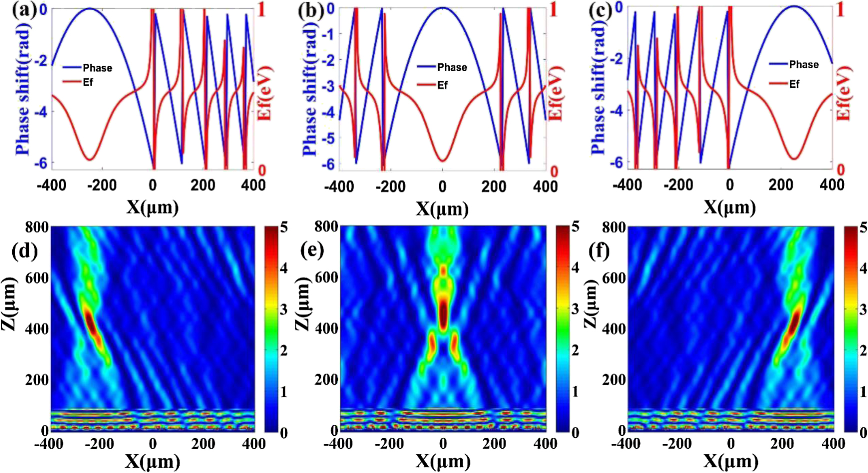 Graphene-enabled reconfigurable terahertz wavefront modulator based on ...