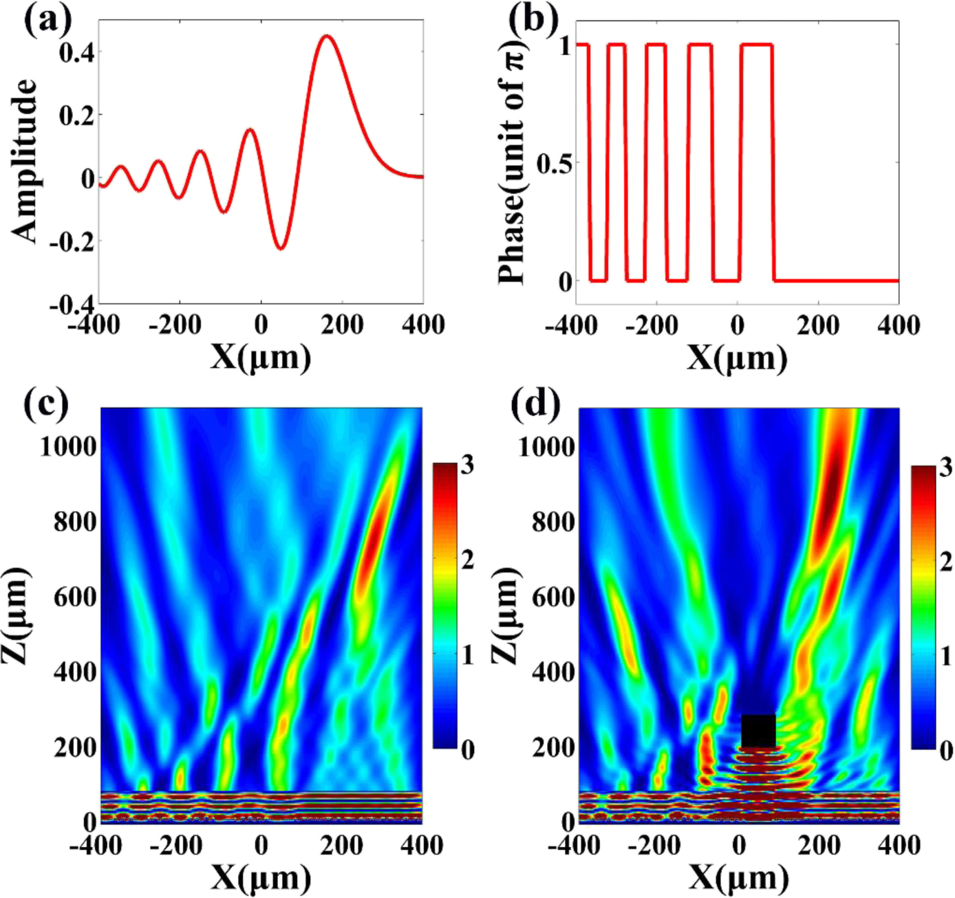 Graphene-enabled reconfigurable terahertz wavefront modulator based on ...
