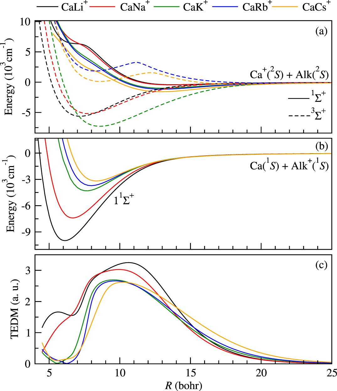 Ab initio electronic structure and prospects for the formation of ...