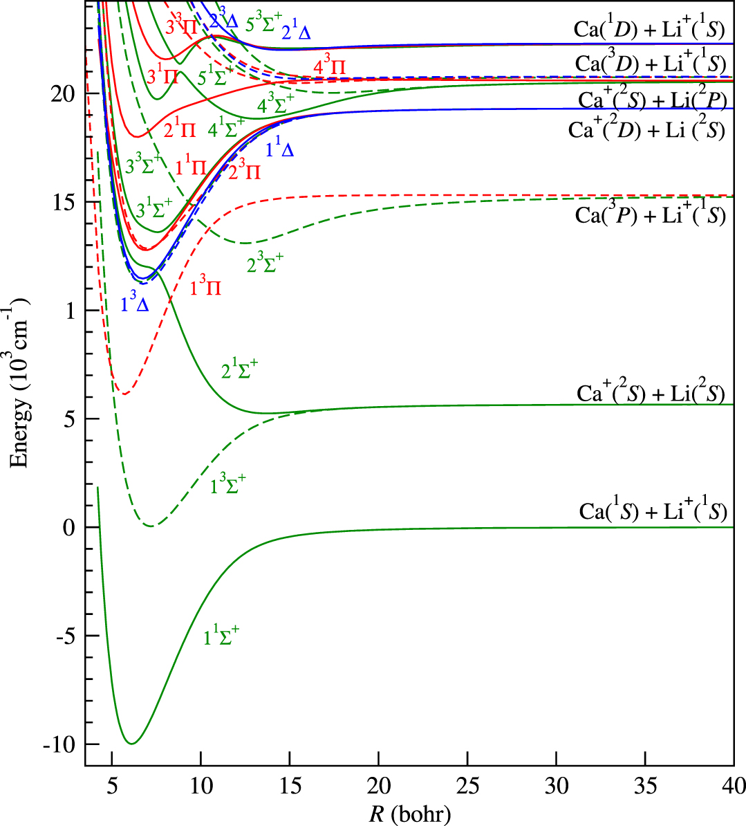 Ab initio electronic structure and prospects for the formation of ...