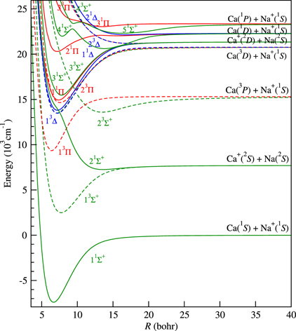 Ab initio electronic structure and prospects for the formation of ...