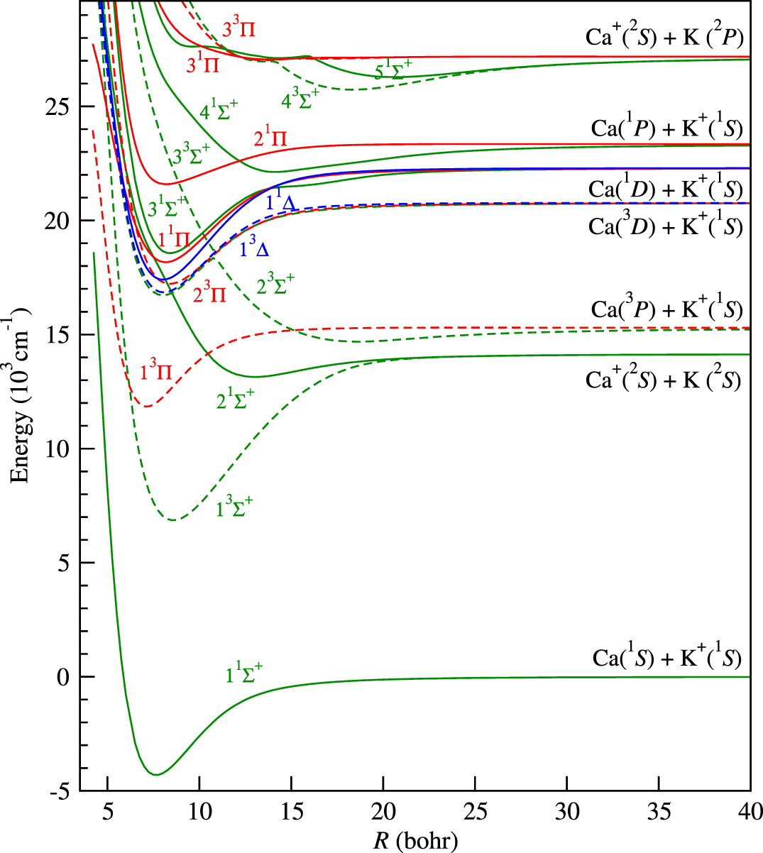 Ab initio electronic structure and prospects for the formation of ...