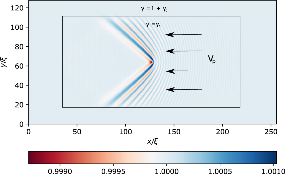 Classical analogies for the force acting on an impurity in a Bose ...