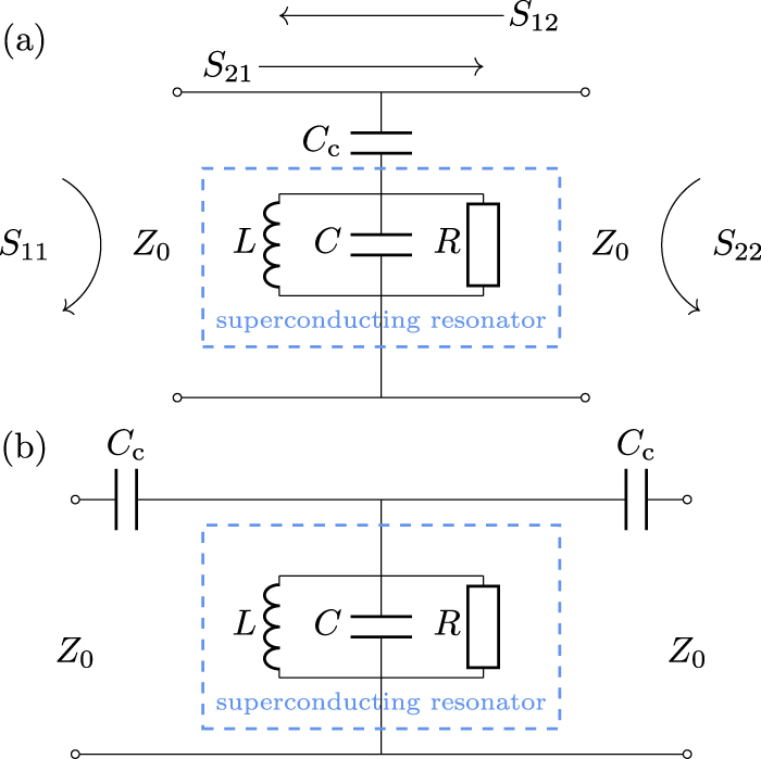 Nonlinear effects in superconducting thin film microwave resonators ...