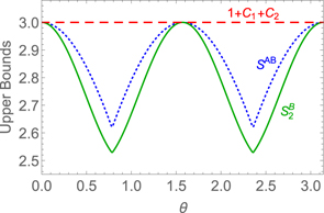 専用 AA Quasi-fine-grained uncertainty relations - IOPscience