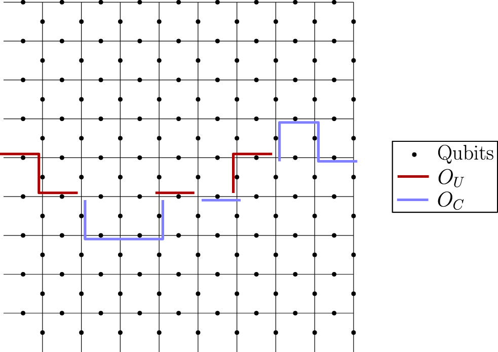 Coherence in logical quantum channels - IOPscience