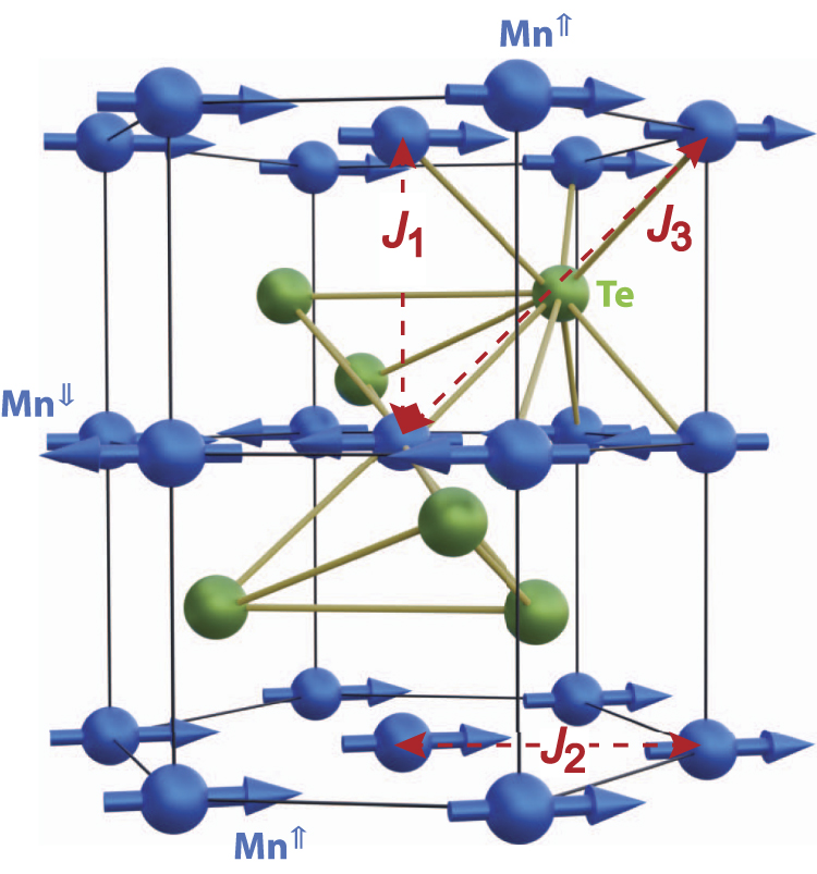 Exchange-mediated magnetic blue-shift of the band-gap energy in the ...