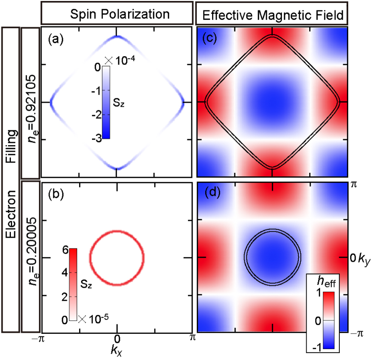 Faraday Ripples Theory of the inverse Faraday effect due to the Rashba spin–oribt ...