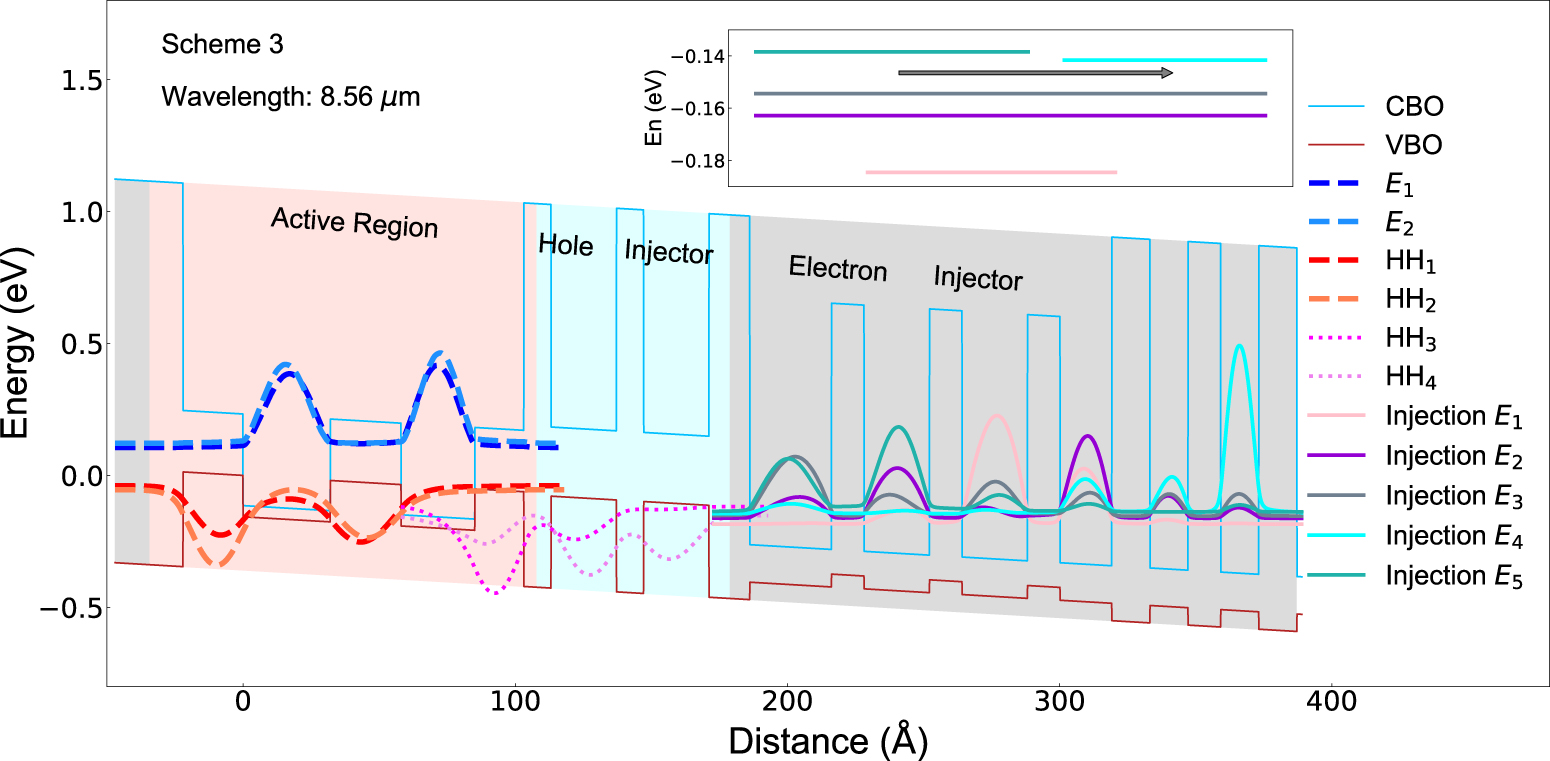 Theoretical design of mid-infrared interband cascade lasers in SiGeSn ...