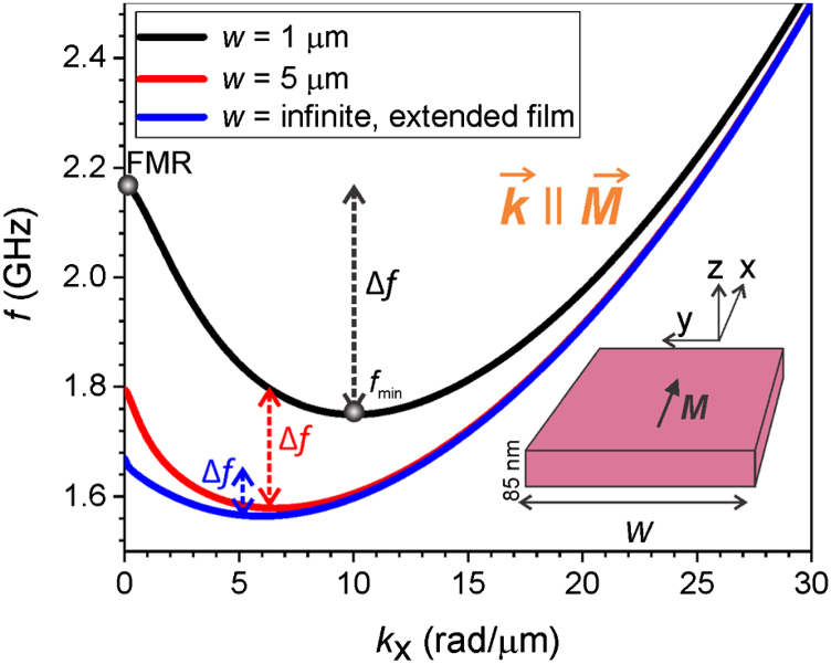 Bose–Einstein condensation of nonequilibrium magnons in confined ...